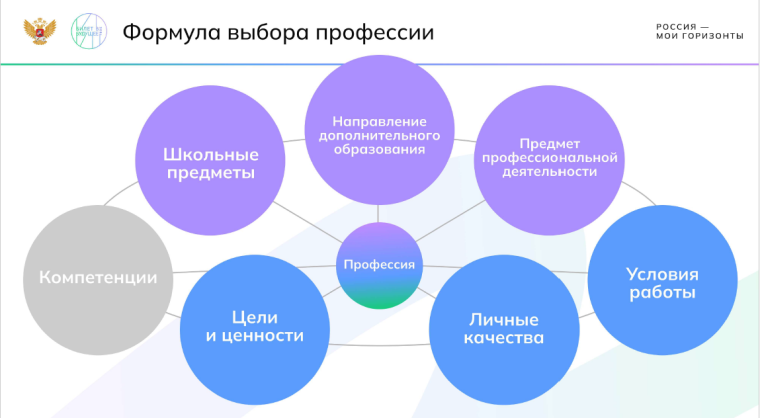 Курс внеурочной деятельности по профориентации.